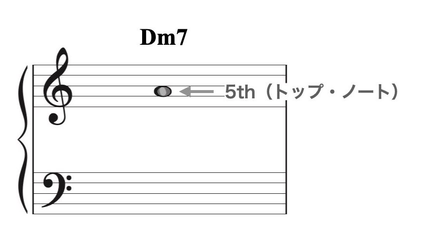 スプレッド・ボイシング3.001