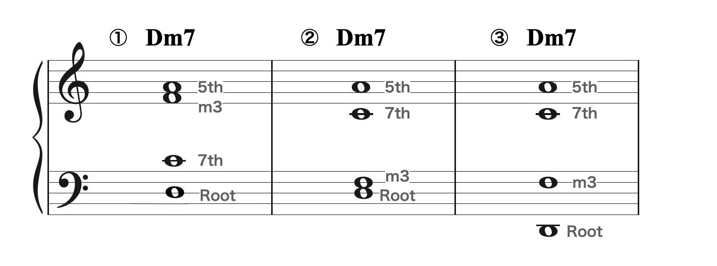 スプレッド・ボイシング3.003