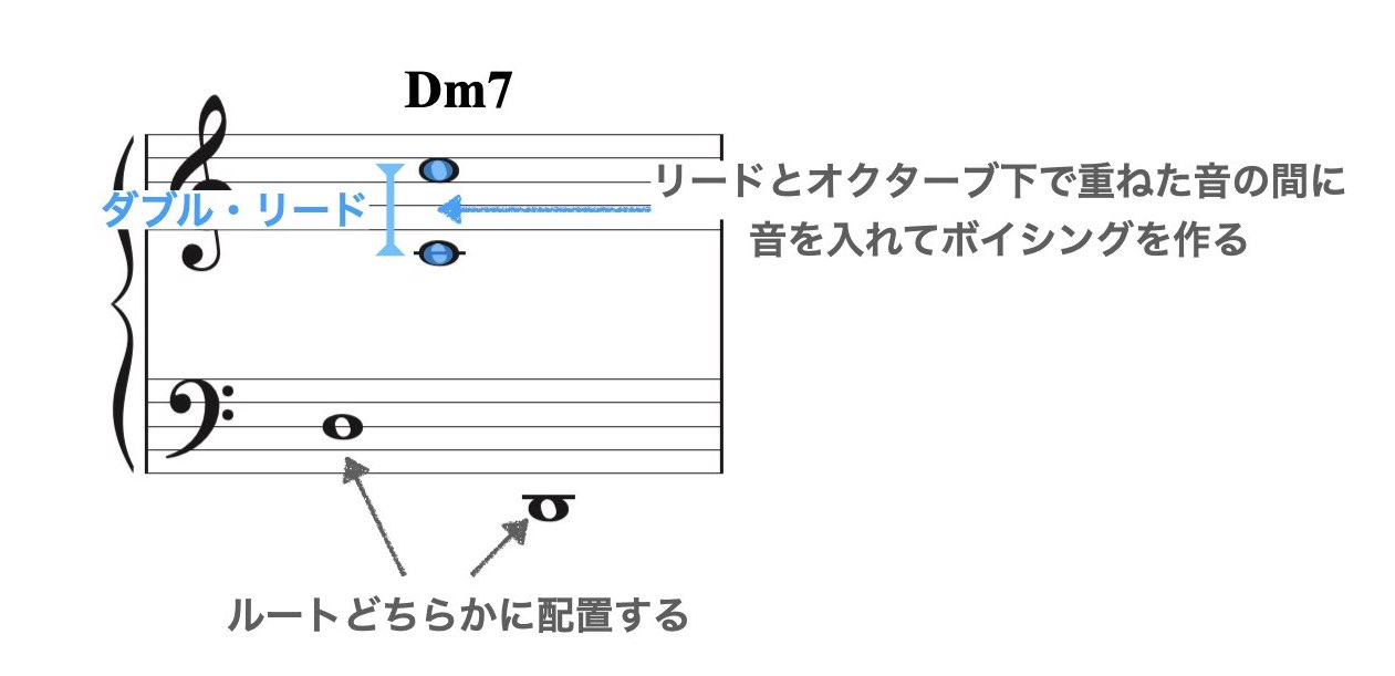 スプレッド・ボイシング3.007