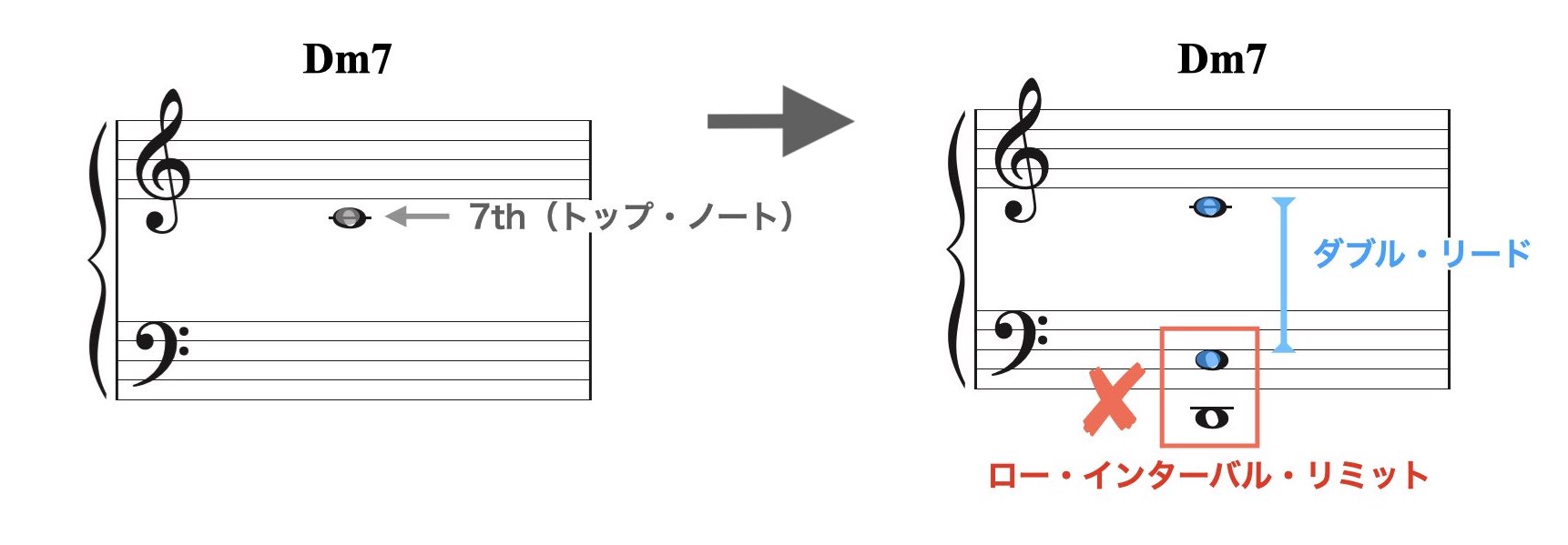 スプレッド・ボイシング3.010