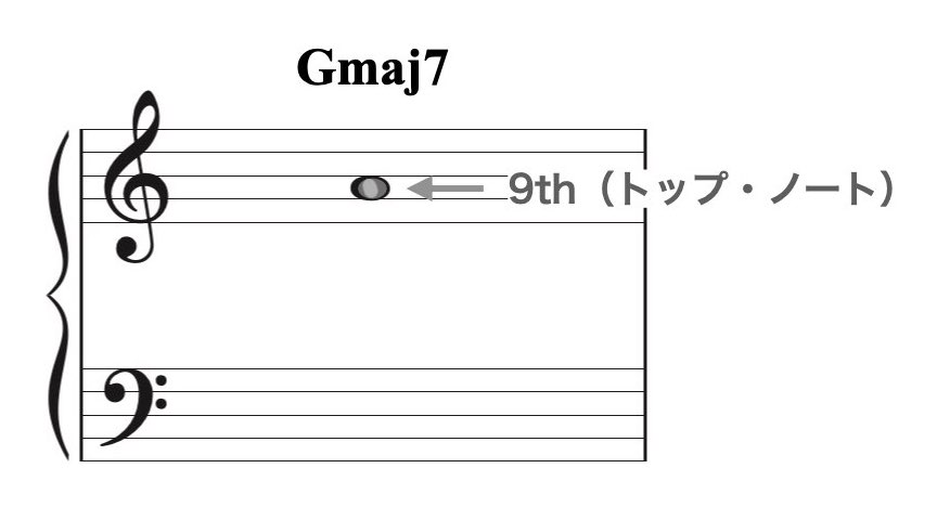 スプレッド・ボイシング4.001
