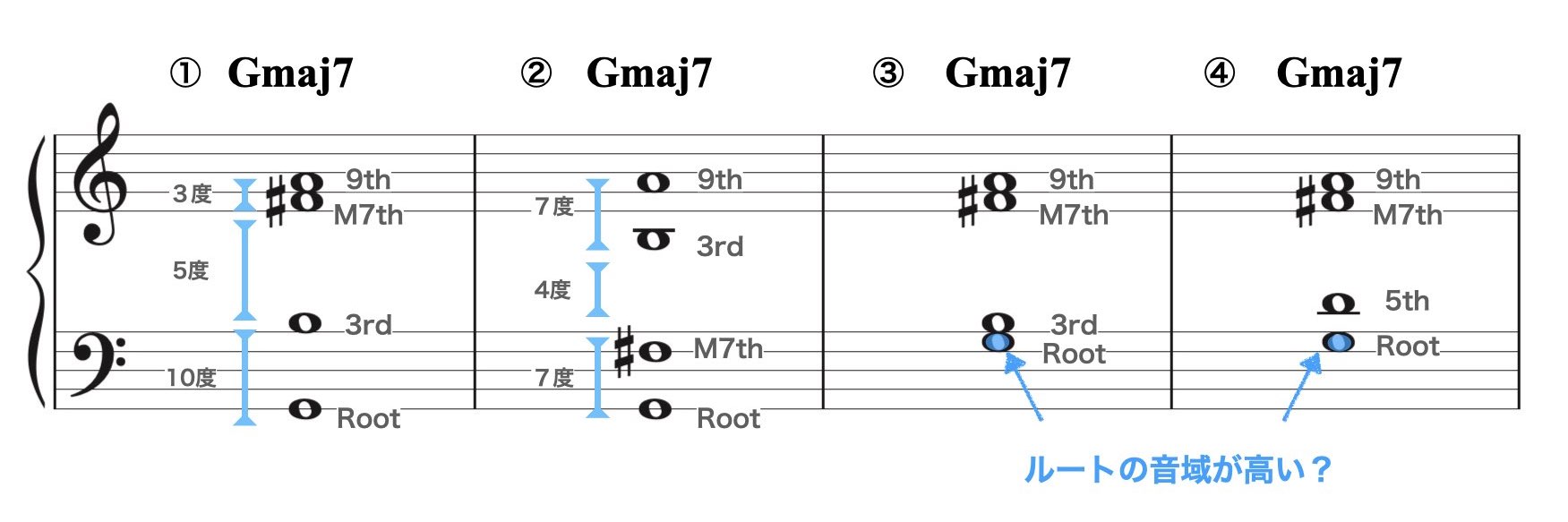 スプレッド・ボイシング4.002