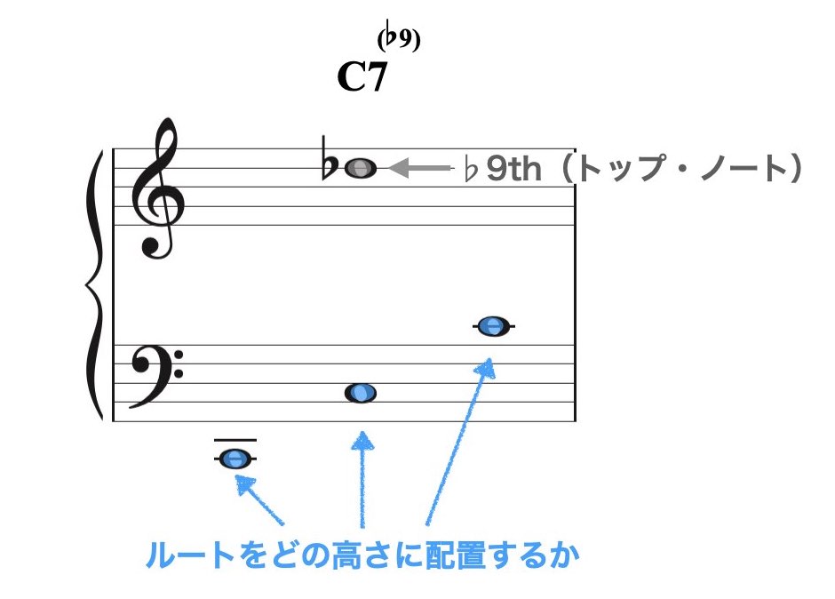 スプレッド・ボイシング4.003