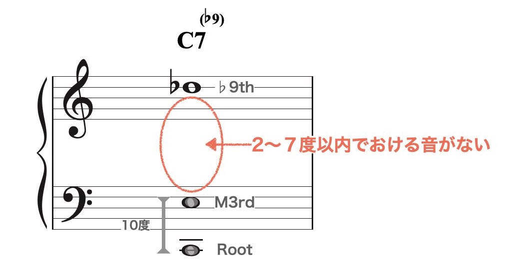 スプレッド・ボイシング4.004