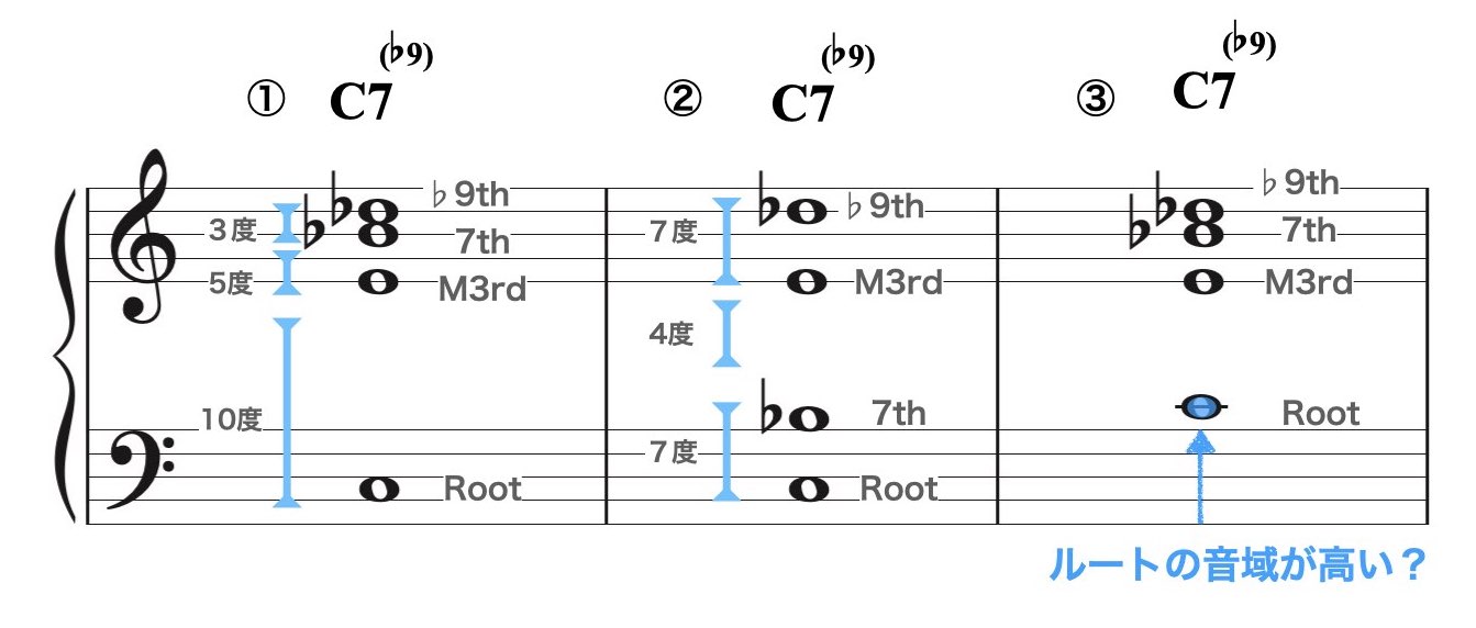 スプレッド・ボイシング4.005