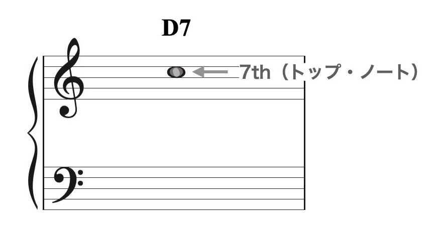 スプレッド・ボイシング4.006