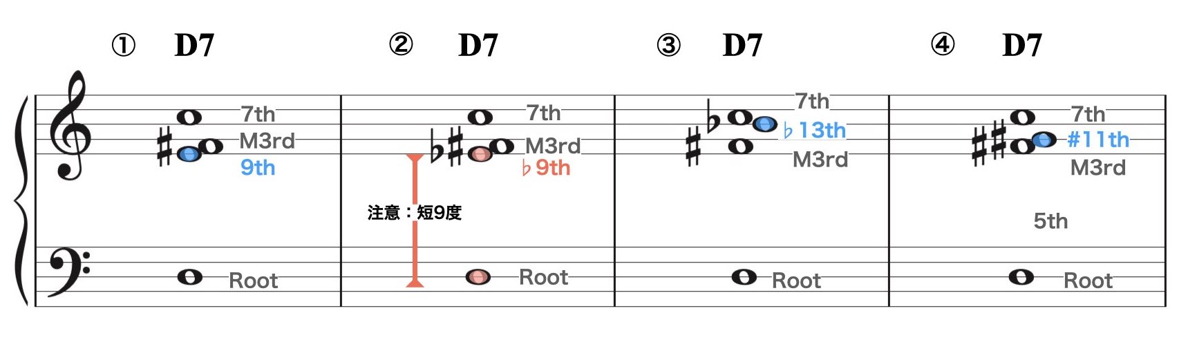 スプレッド・ボイシング4.008
