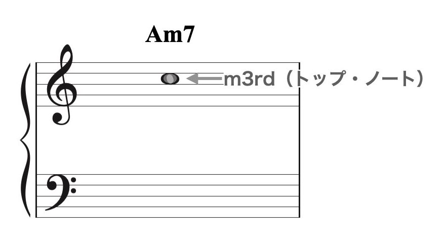 スプレッド・ボイシング4.009