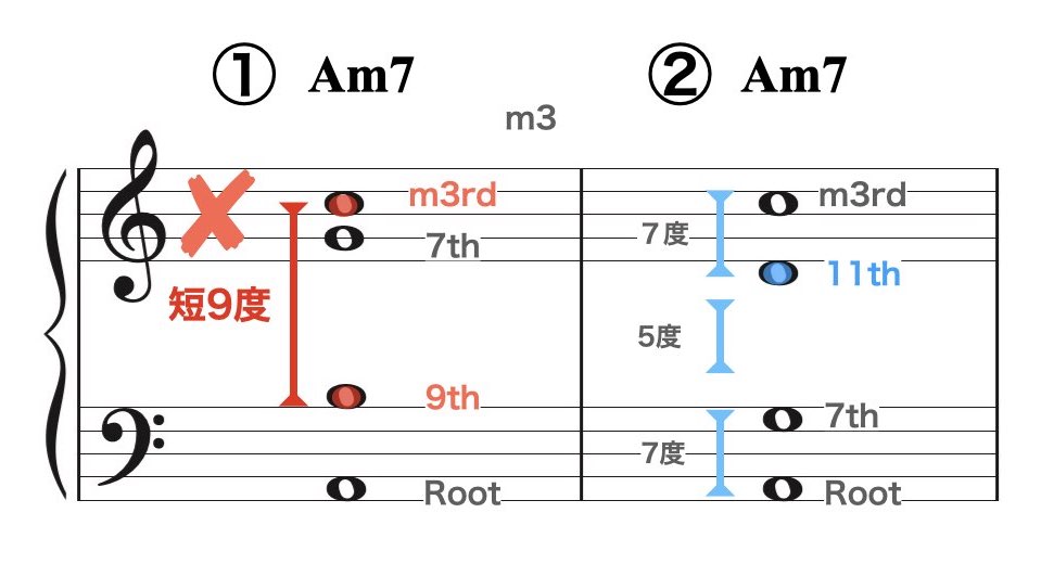 スプレッド・ボイシング4.010