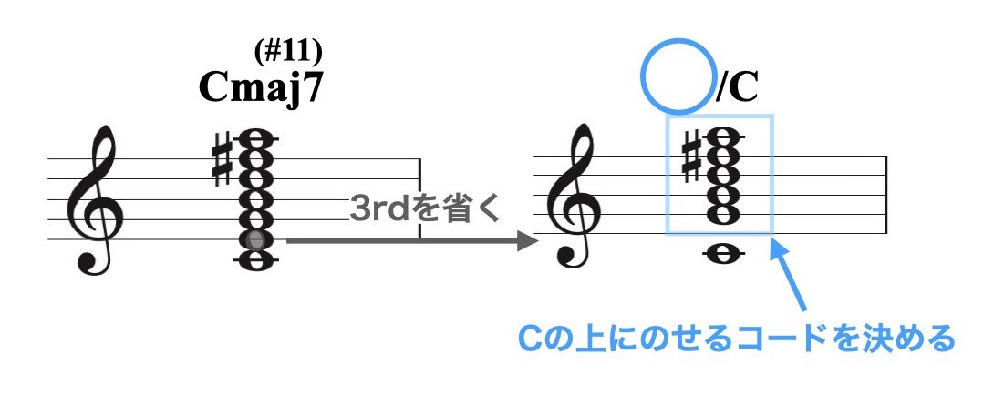 ハイブリッド・コードについて.001