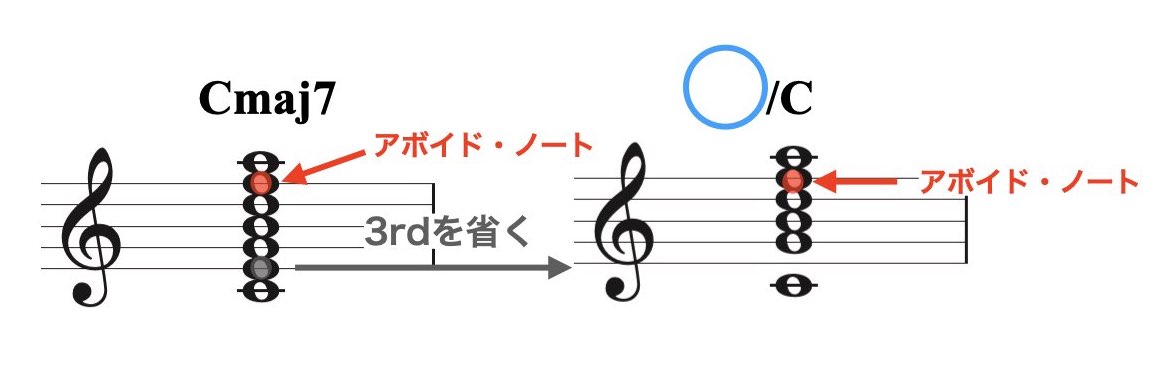 ハイブリッド・コードについて2.002