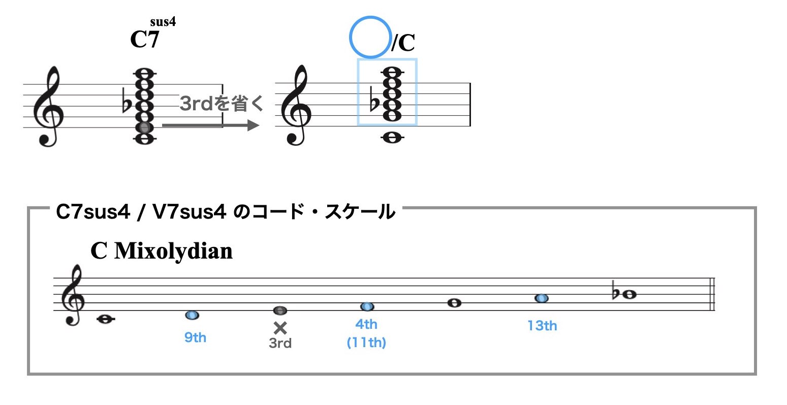 ハイブリッド・コードについて2.006