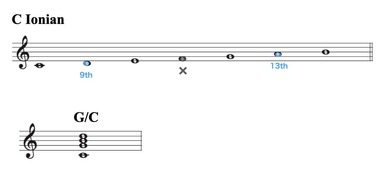 ハイブリッド・コードの使い方.003