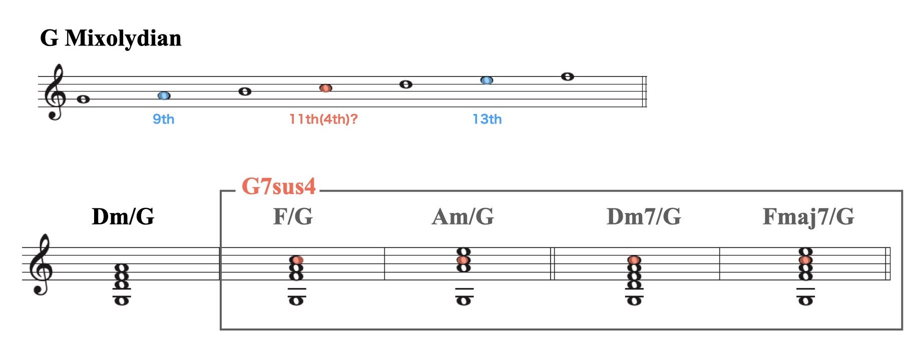 ハイブリッド・コードの使い方.006