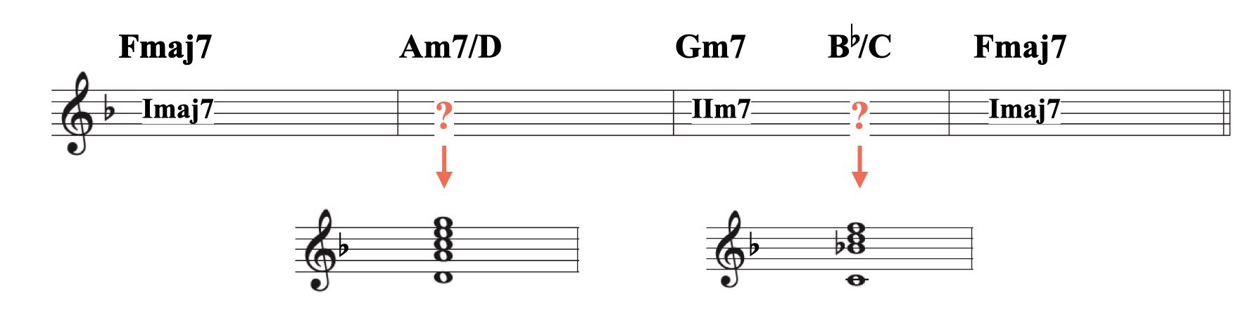 ハイブリッド・コードの使い方.007