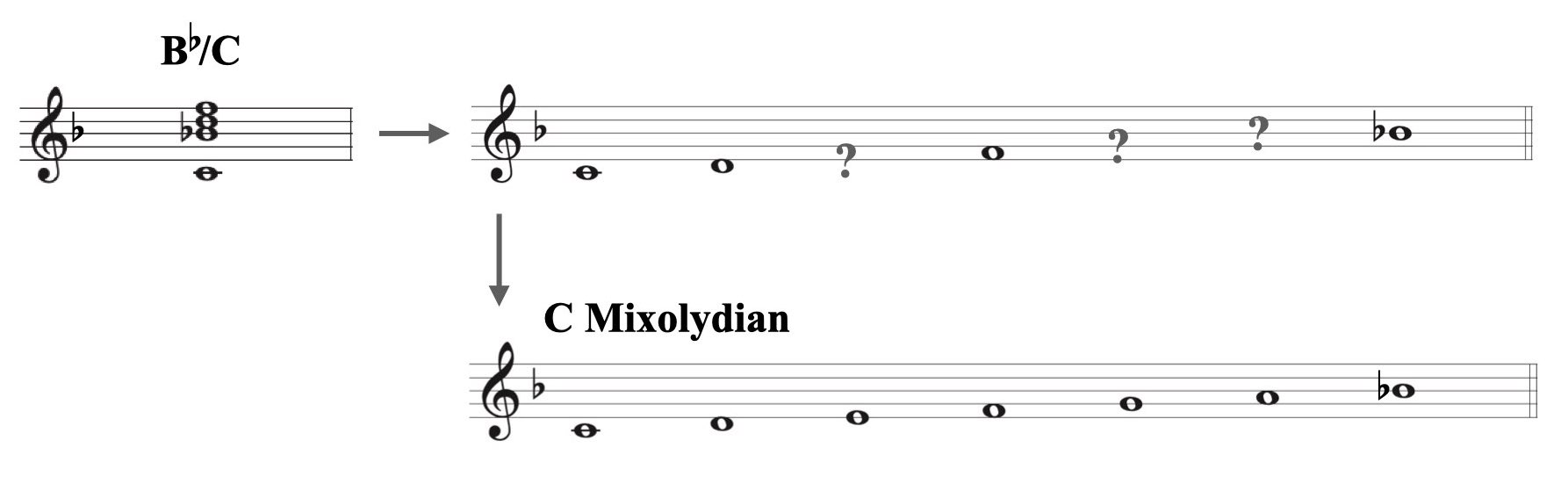 ハイブリッド・コードの使い方.009