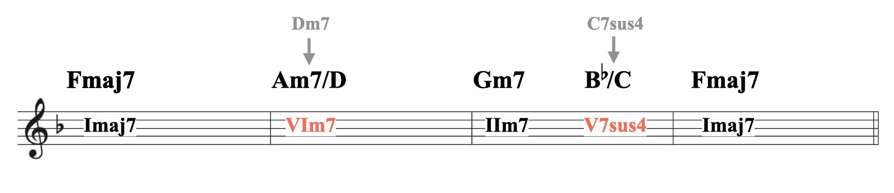 ハイブリッド・コードの使い方.010