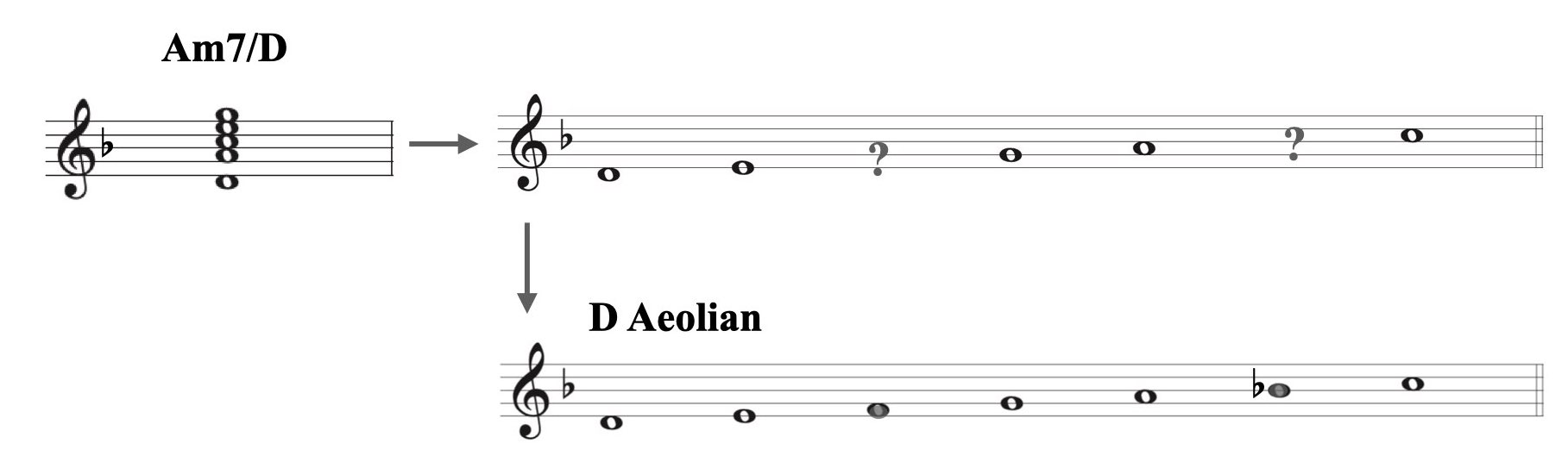 ハイブリッド・コードの使い方.011