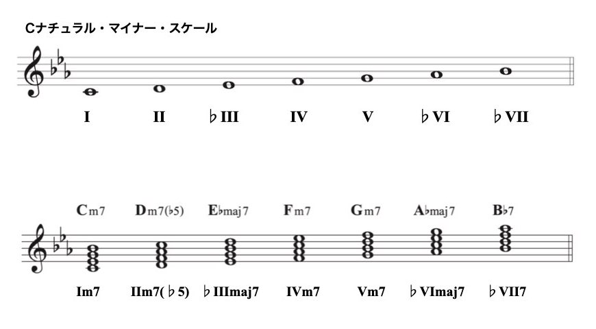 1 ナチュラルマイナー.001