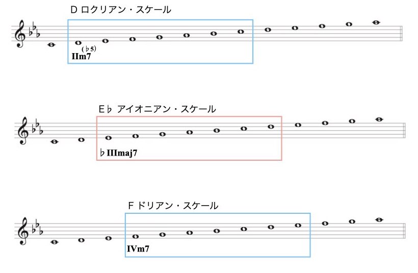 1 ナチュラルマイナー.004