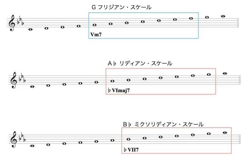 1 ナチュラルマイナー.005