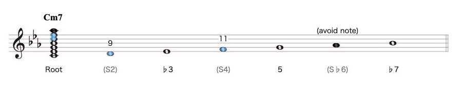 1 ナチュラルマイナー.006