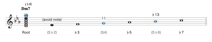 1 ナチュラルマイナー.007