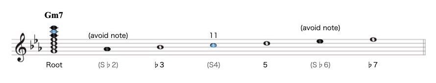 1 ナチュラルマイナー.010