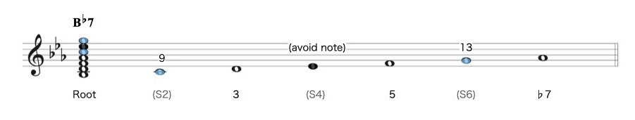 1 ナチュラルマイナー.012