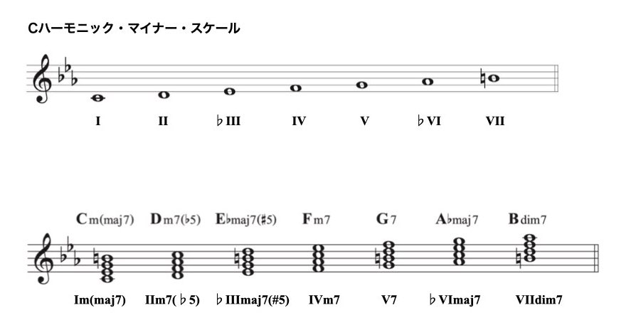 2-1 ハーモニックマイナー.001