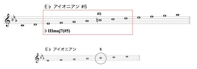 2-1 ハーモニックマイナー.004