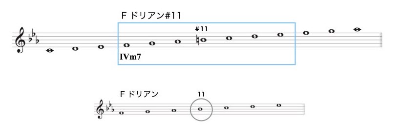 2-1 ハーモニックマイナー.005