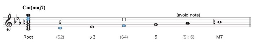 2-1 ハーモニックマイナー.006