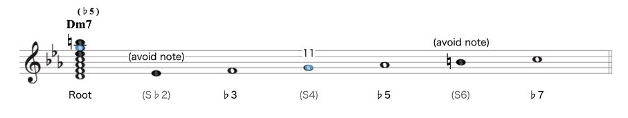 2-1 ハーモニックマイナー.007