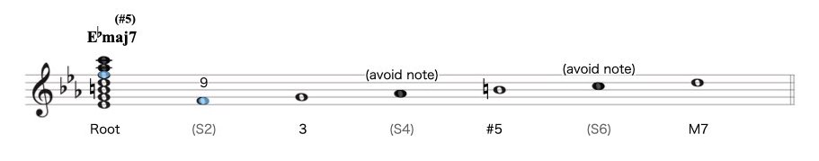 2-1 ハーモニックマイナー.008