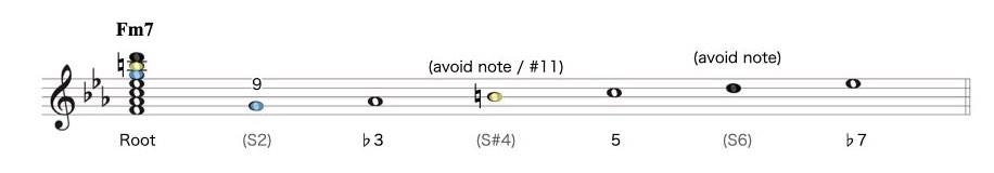 2-1 ハーモニックマイナー.009