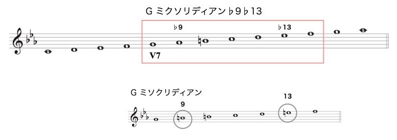 2-2 ハーモニックマイナー.001