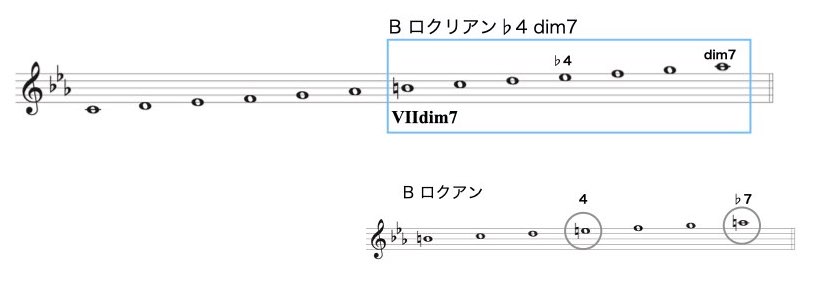 2-2 ハーモニックマイナー.003