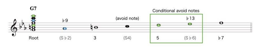 2-2 ハーモニックマイナー.004-1