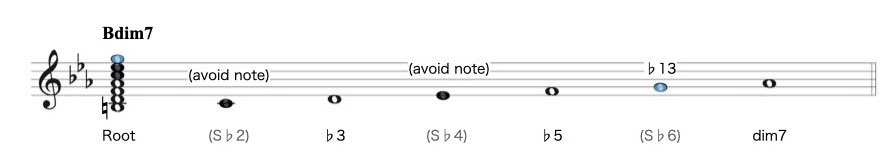 2-2 ハーモニックマイナー.006-3