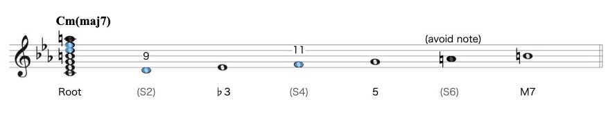 C meldoc min scale from m-min