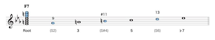 F lydian b7 from m-min2