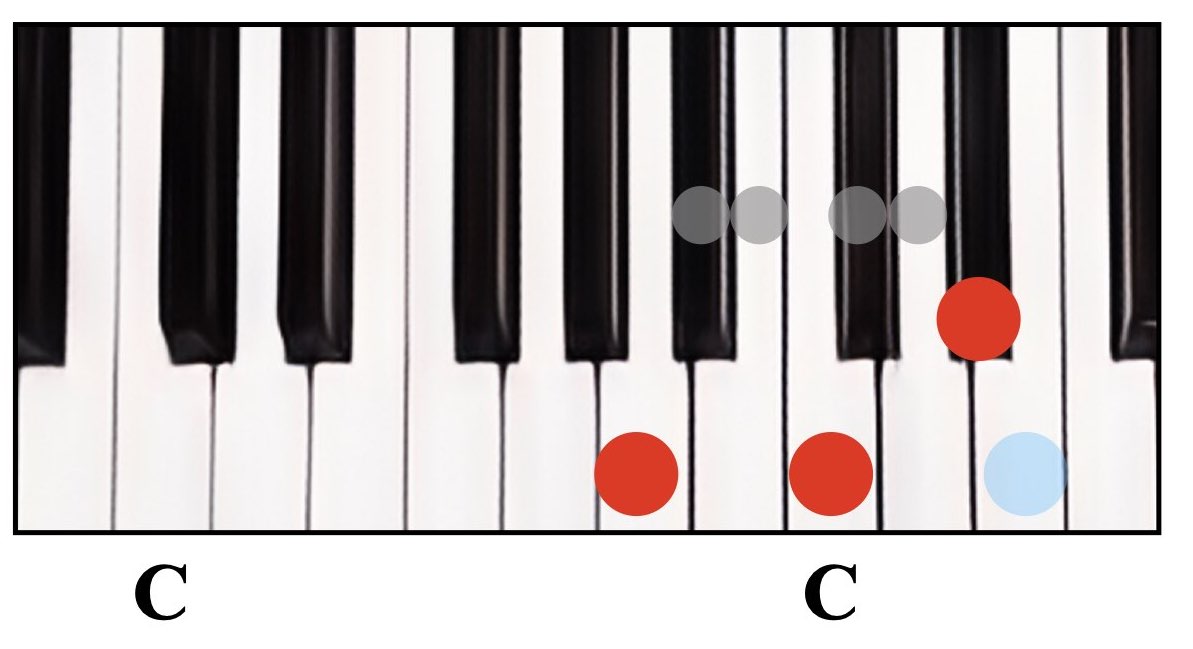 ピアノ ヤマハ サイレントピアノ C2X-SH3 | サイレントタイプ | 大阪・本町の
