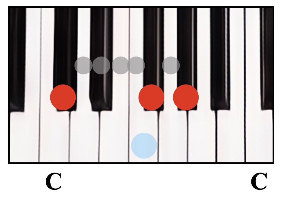 超簡単！ピアノで覚えるコード【No.5 sus4コード】 - Jazz Composer
