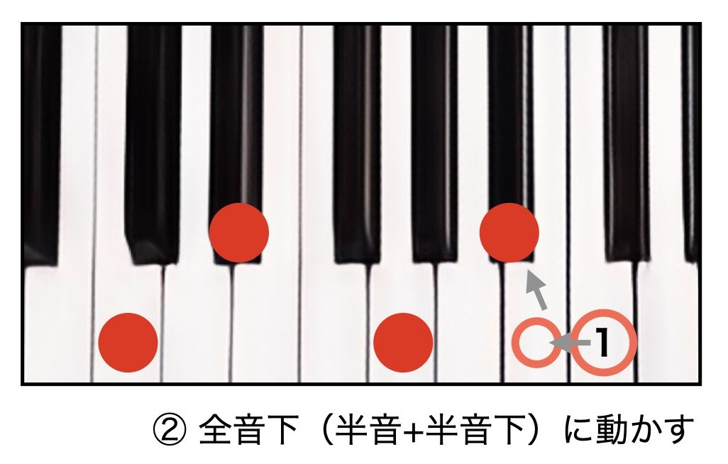 ③クラシック　ピアノなど　CD まとめ　セット ③クラシック ピアノなど CD まとめ セット Various - Classical