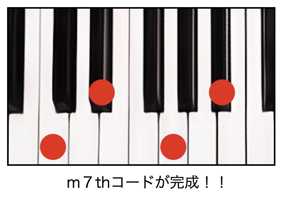 超簡単！ピアノで覚える4和音【No.3 m7コード】 - Jazz Composer