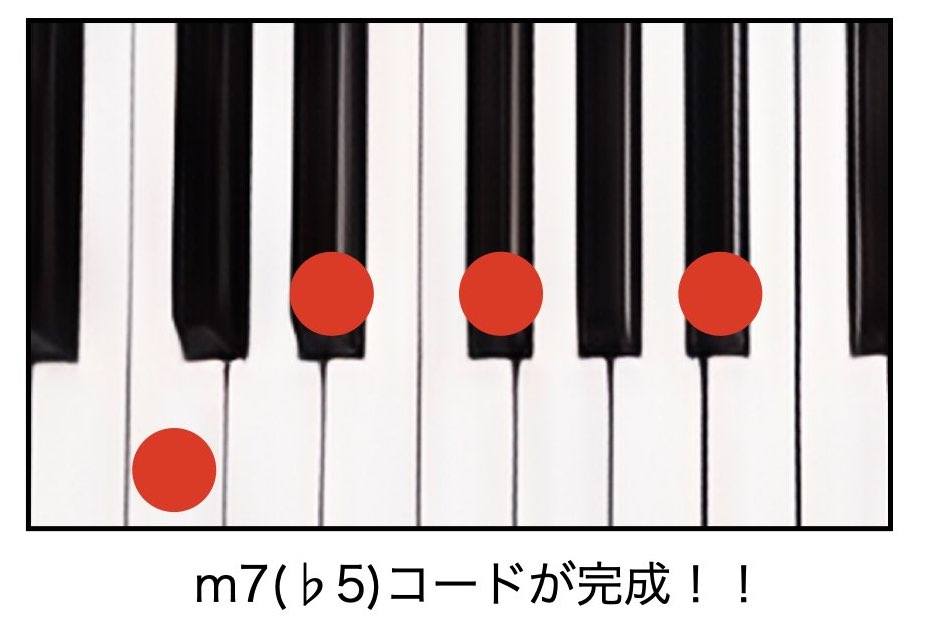 超簡単！ピアノで覚える4和音【No.4 m7(♭5)コード】 - Jazz Composer