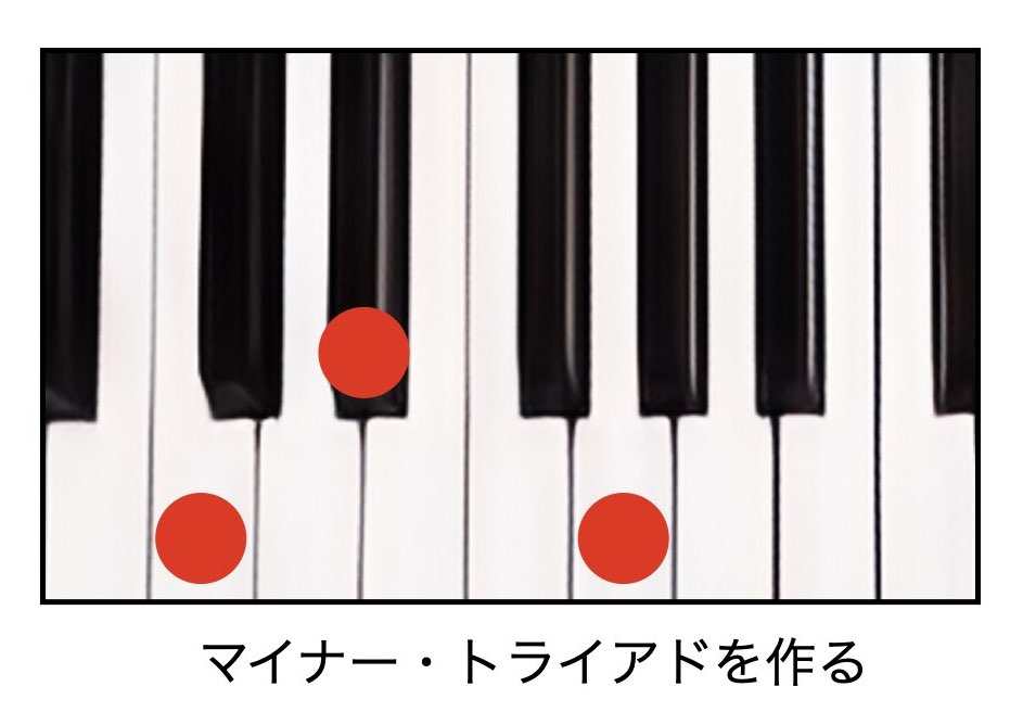 超簡単！ピアノで覚える4和音【No.9 マイナー6thコード】 - Jazz