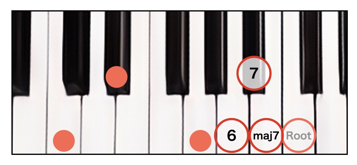 超簡単！ピアノで覚える4和音【No.9 マイナー6thコード】 - Jazz