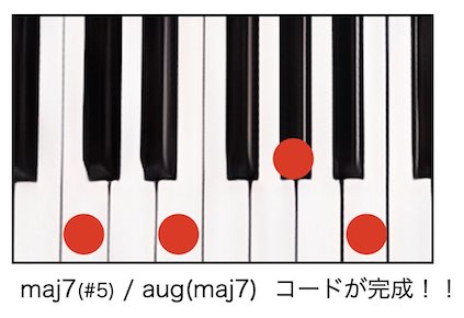 超簡単！ピアノで覚える4和音【No.10 maj7(#5)コード